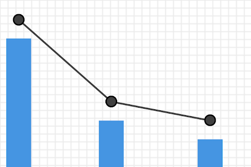 Graph depicting declining fundraising